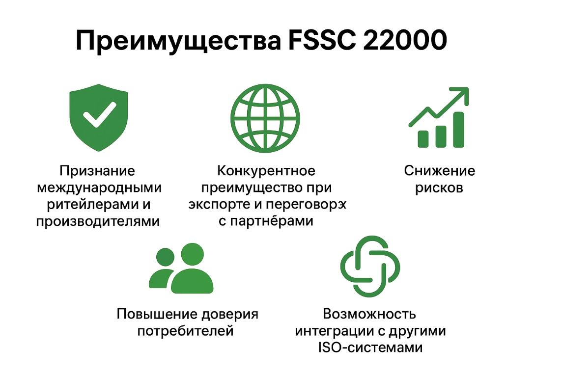 Преимущества сертификации FSSC 22000 для пищевых предприятий